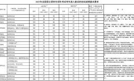2025考研国家线首次全面大幅下降2025年5月18日
