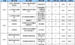 2018年国家公务员考试职位表,职位概览与招录详情