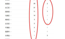 福州新增疫情最新消息今天福州4,今日四区报告确诊病例,防控措施升级加强